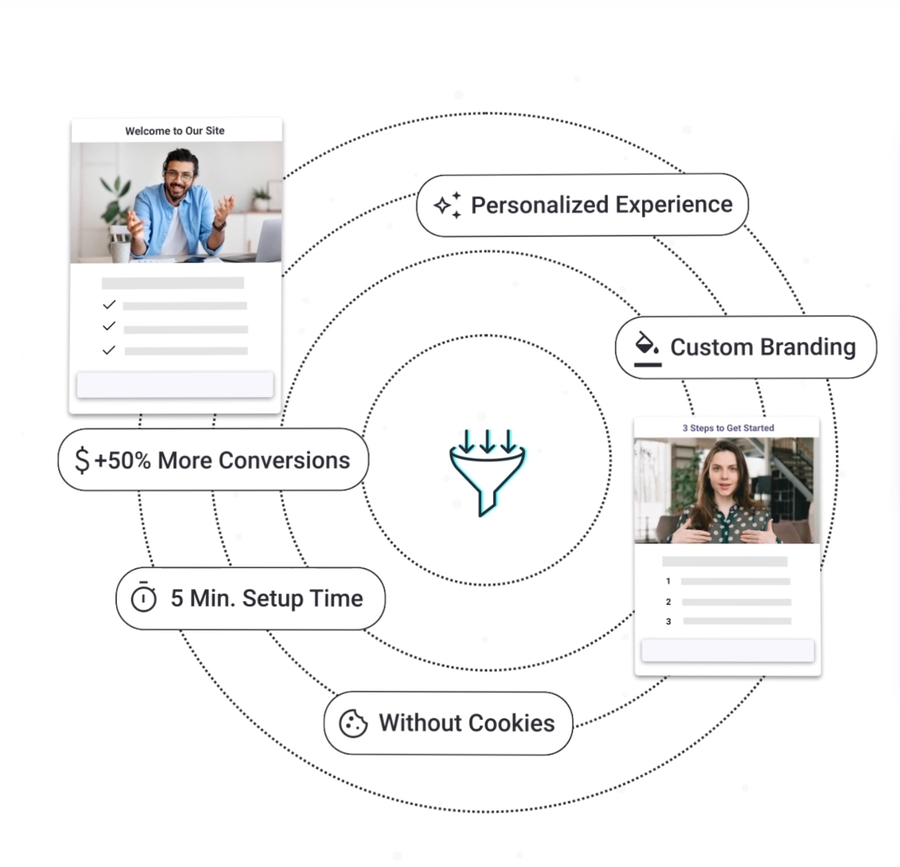 3. On-Page Optimization